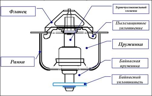 Как устроен термостат Как устроен термостат