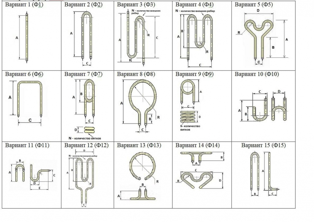 Виды форм ТЭНов