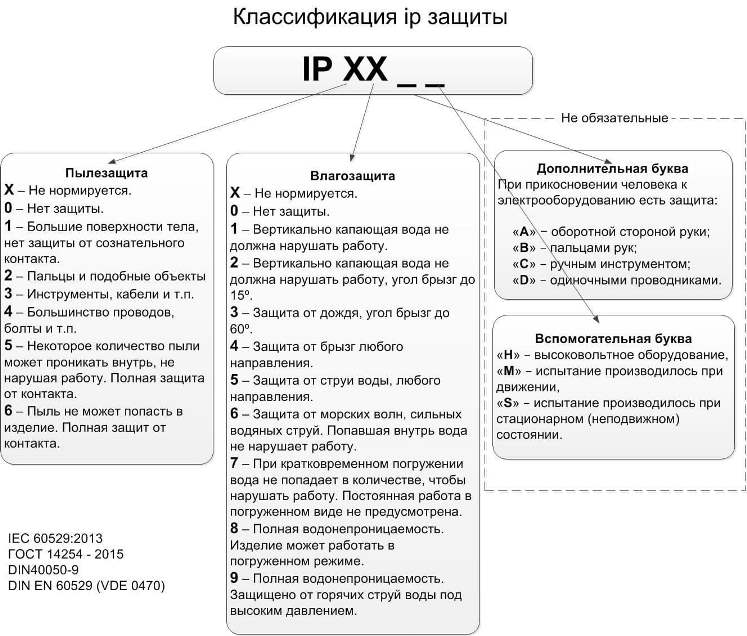 Виды нагревателей по классу защиты Виды нагревателей по классу защиты